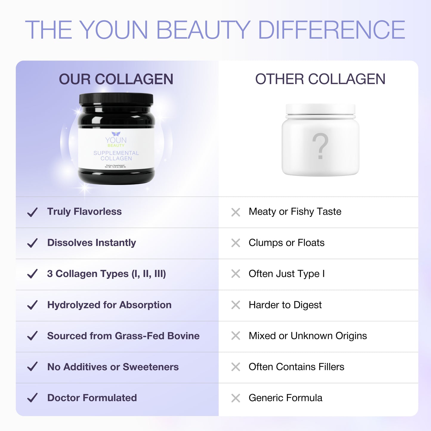 YOUN Beauty SUPPLEMENTAL COLLAGEN
