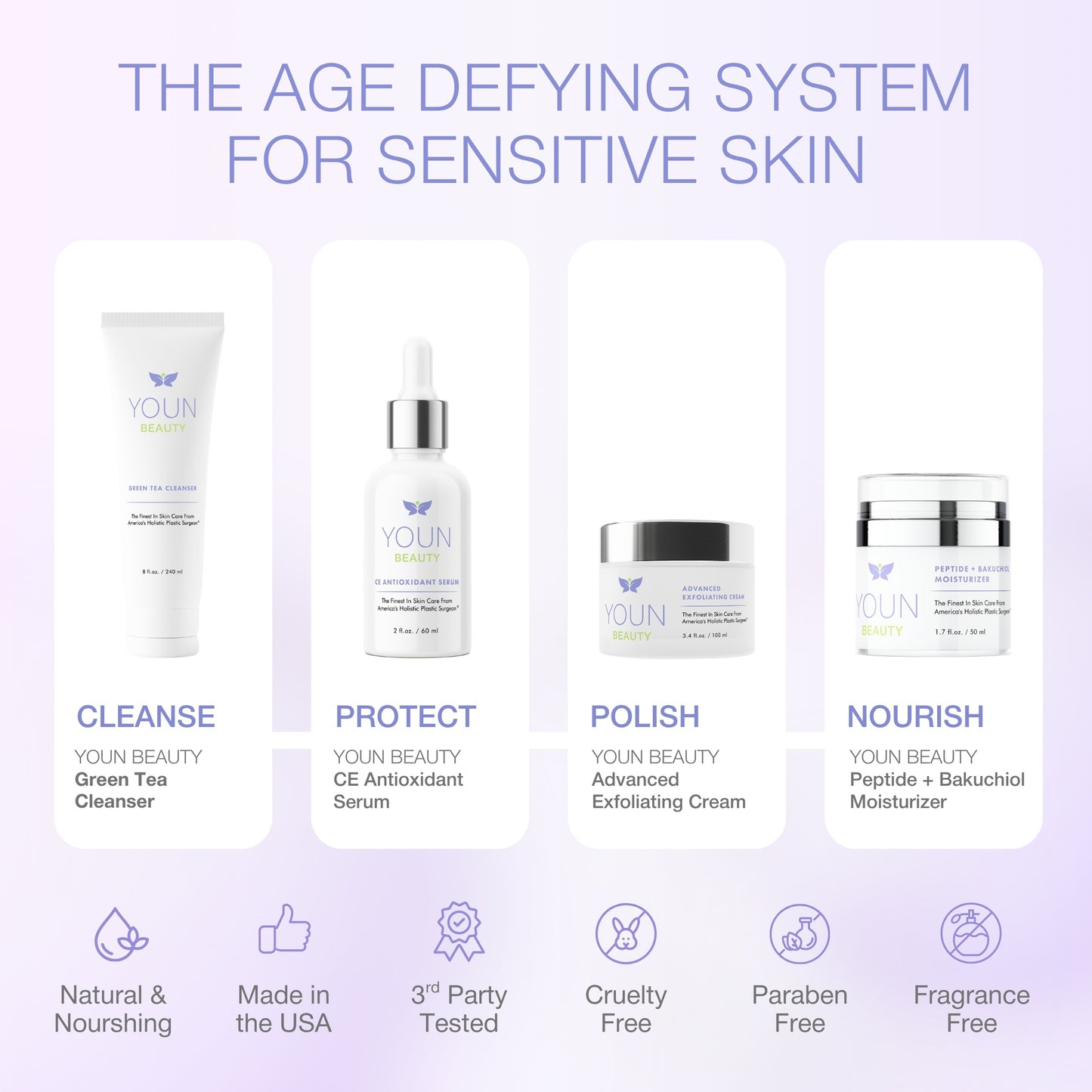 2 Minutes/5 Years Younger Skin Care System-Sensitive Skin