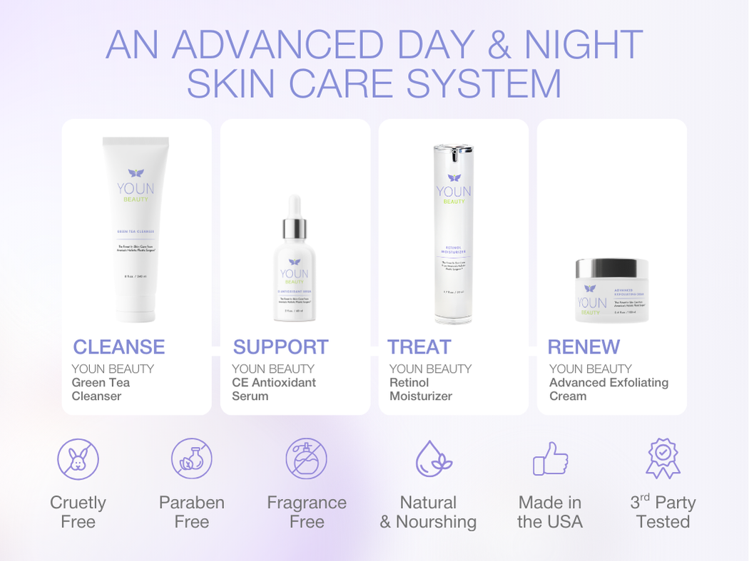 2 MINUTES, 5 YEARS YOUNGER SKIN CARE SYSTEM-1