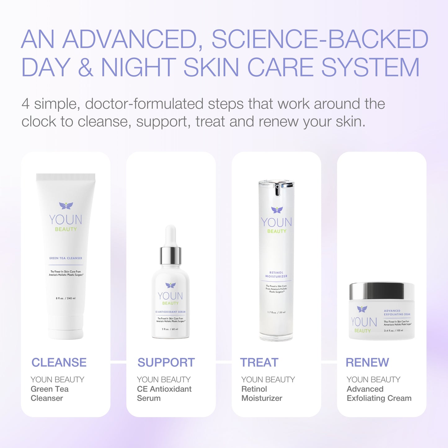 2 MINUTES, 5 YEARS YOUNGER SKIN CARE SYSTEM