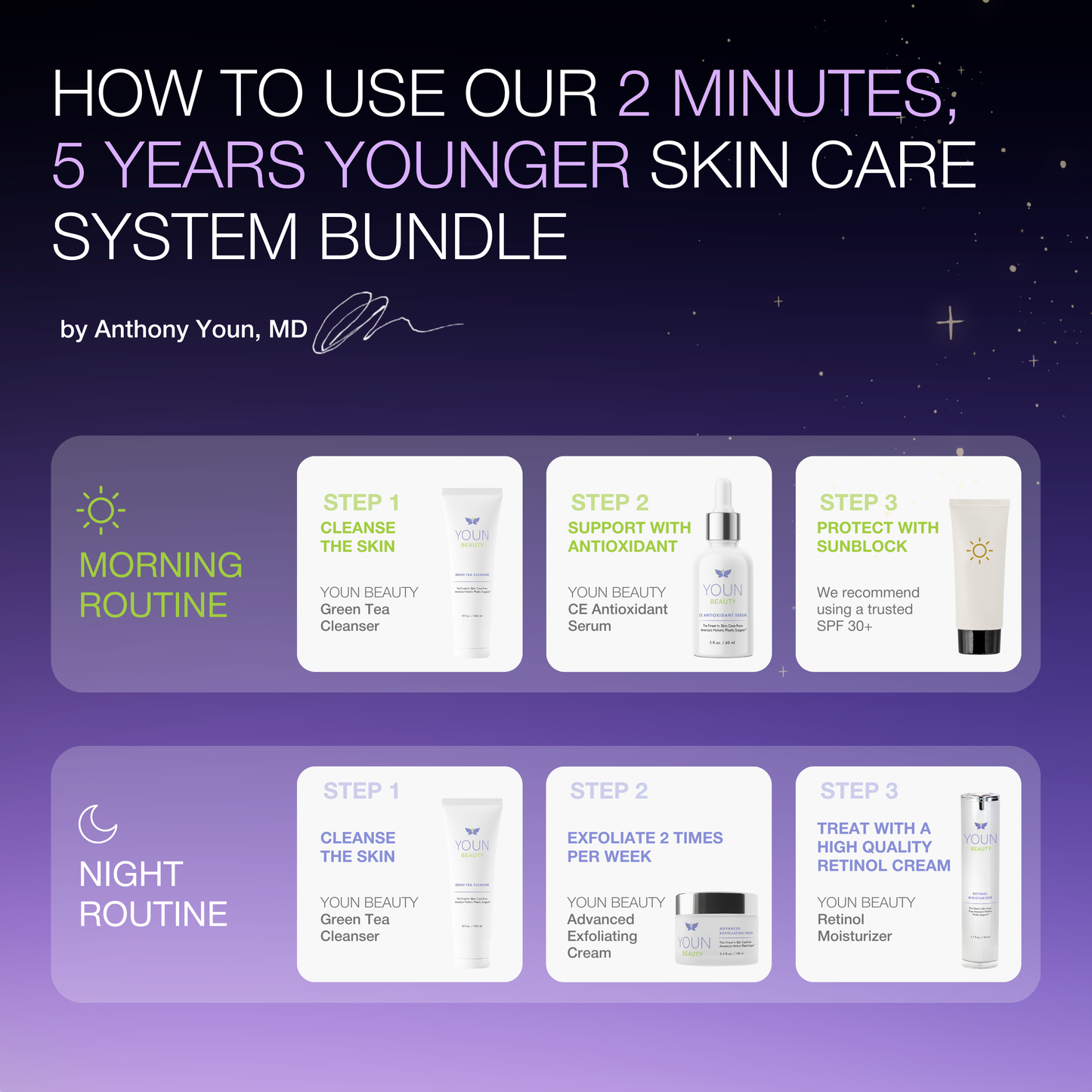 2 MINUTES, 5 YEARS YOUNGER SKIN CARE SYSTEM