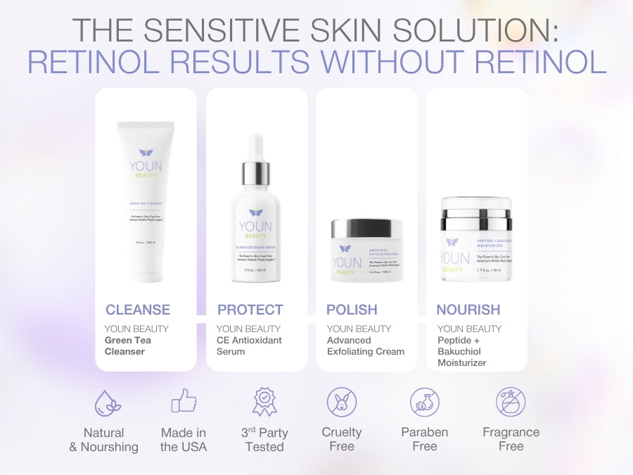 2 Minutes/5 Years Younger Skin Care System-Sensitive Skin-2