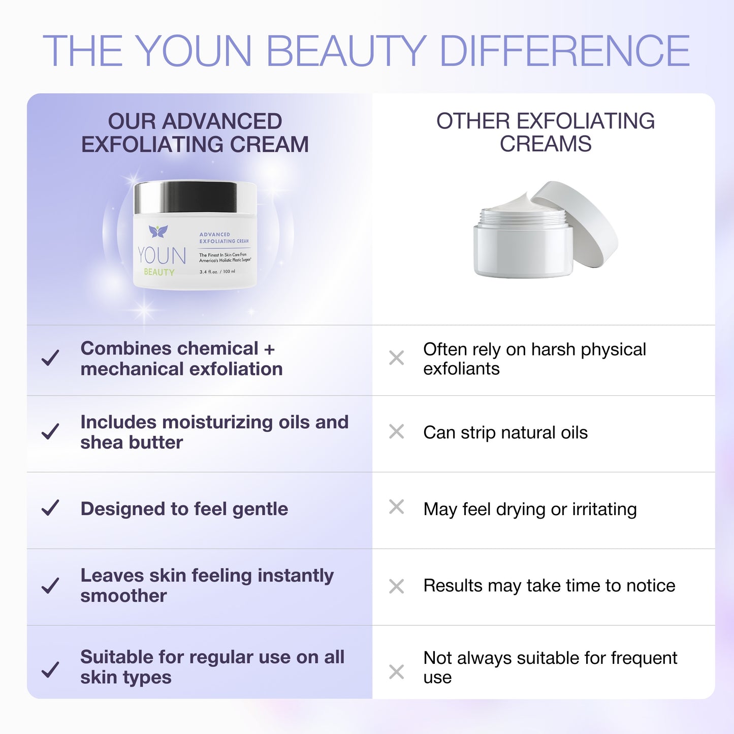 ADVANCED EXFOLIATING CREAM