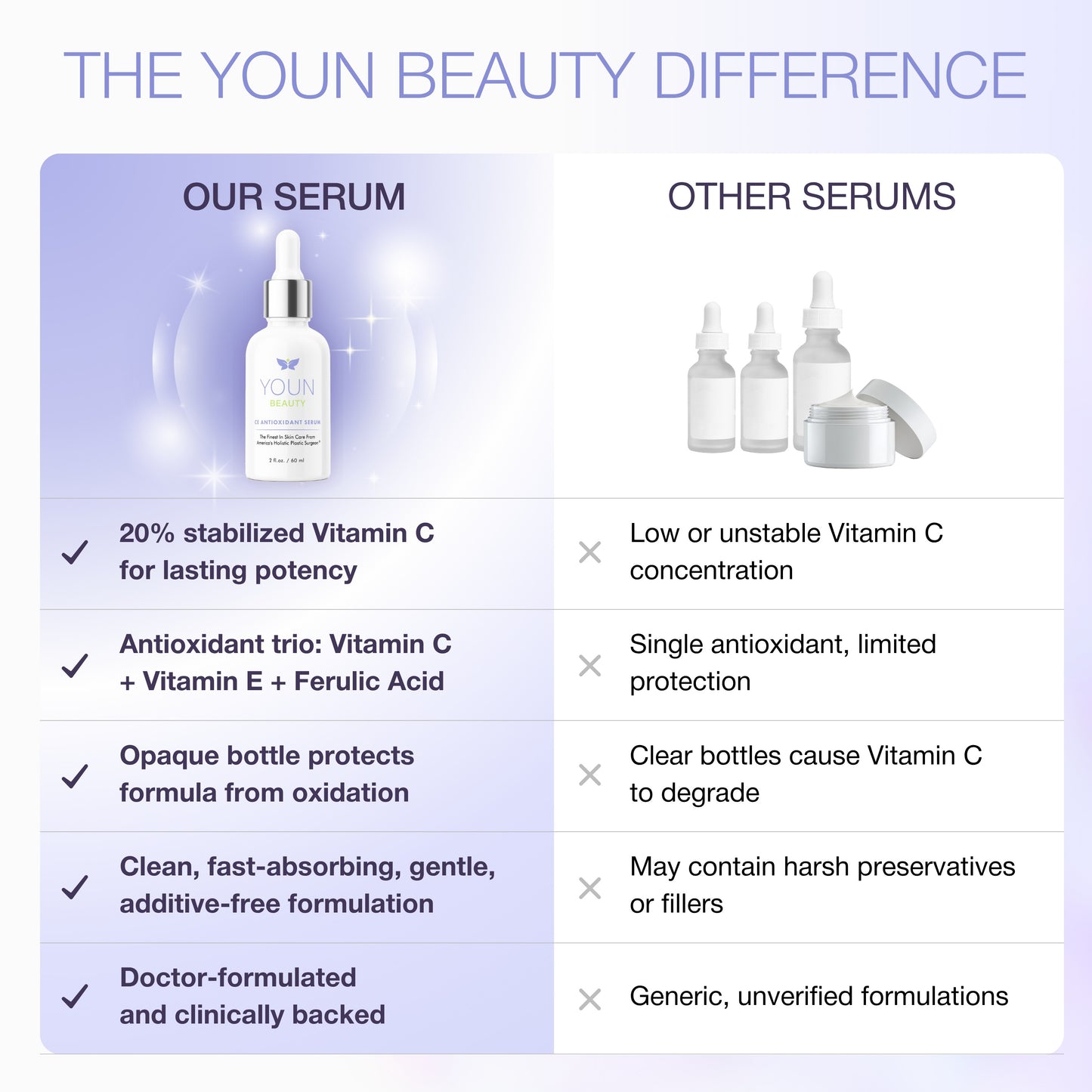 CE ANTIOXIDANT SERUM