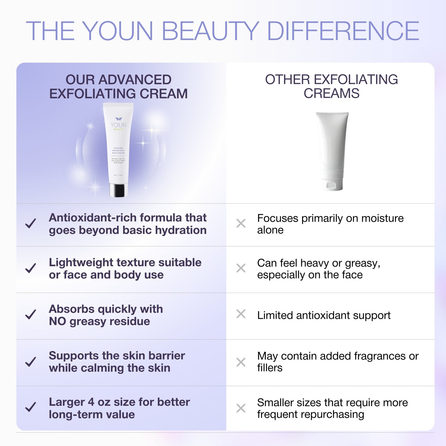 CALMING ANTIOXIDANT MOISTURIZER