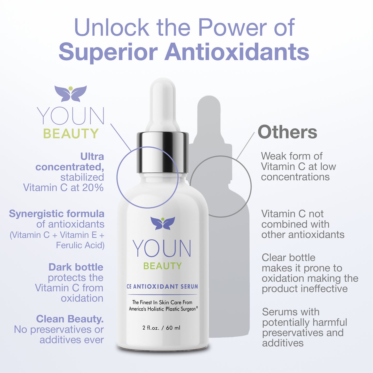 CE ANTIOXIDANT SERUM