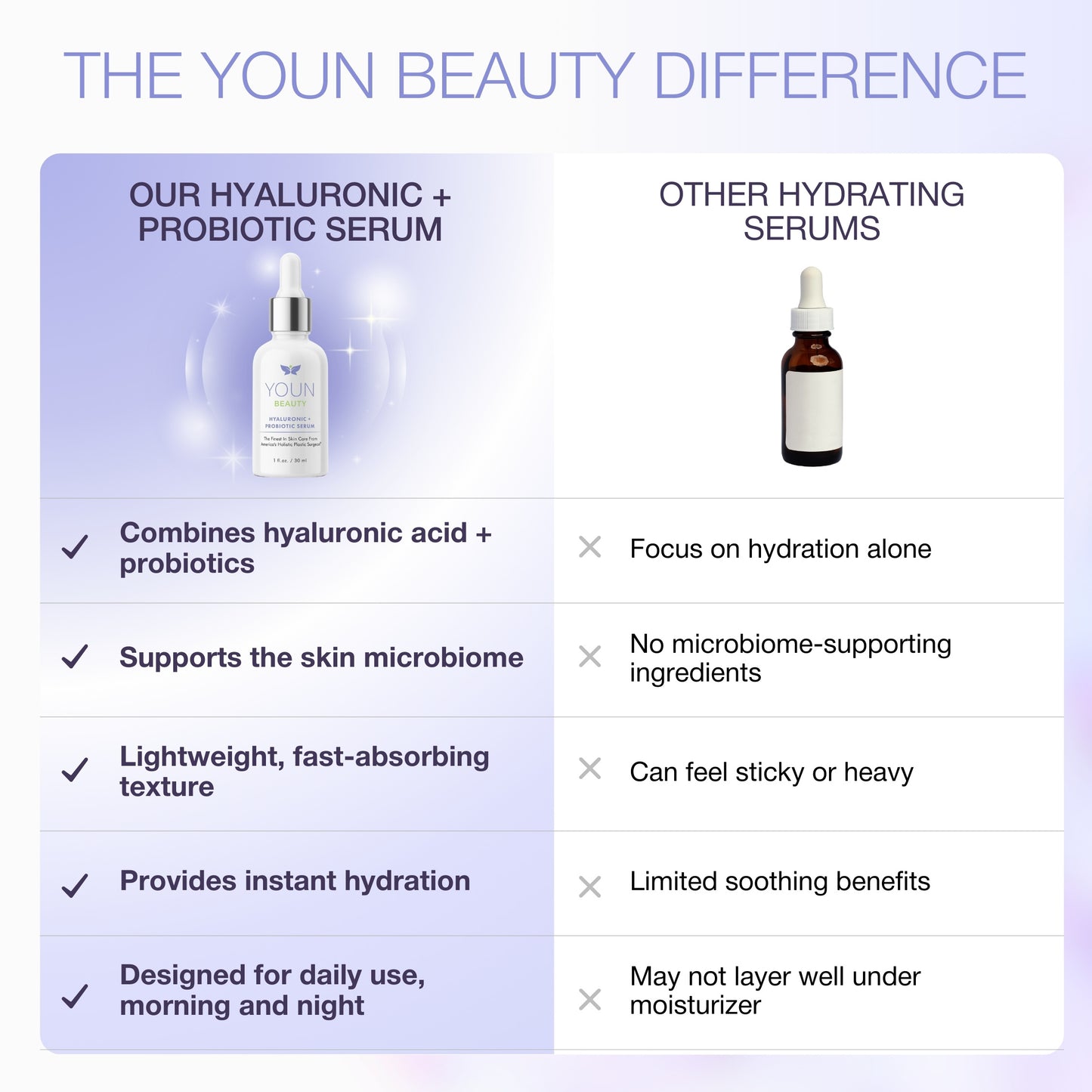 Hyaluronic + Probiotic Serum - Natural Skin Care
