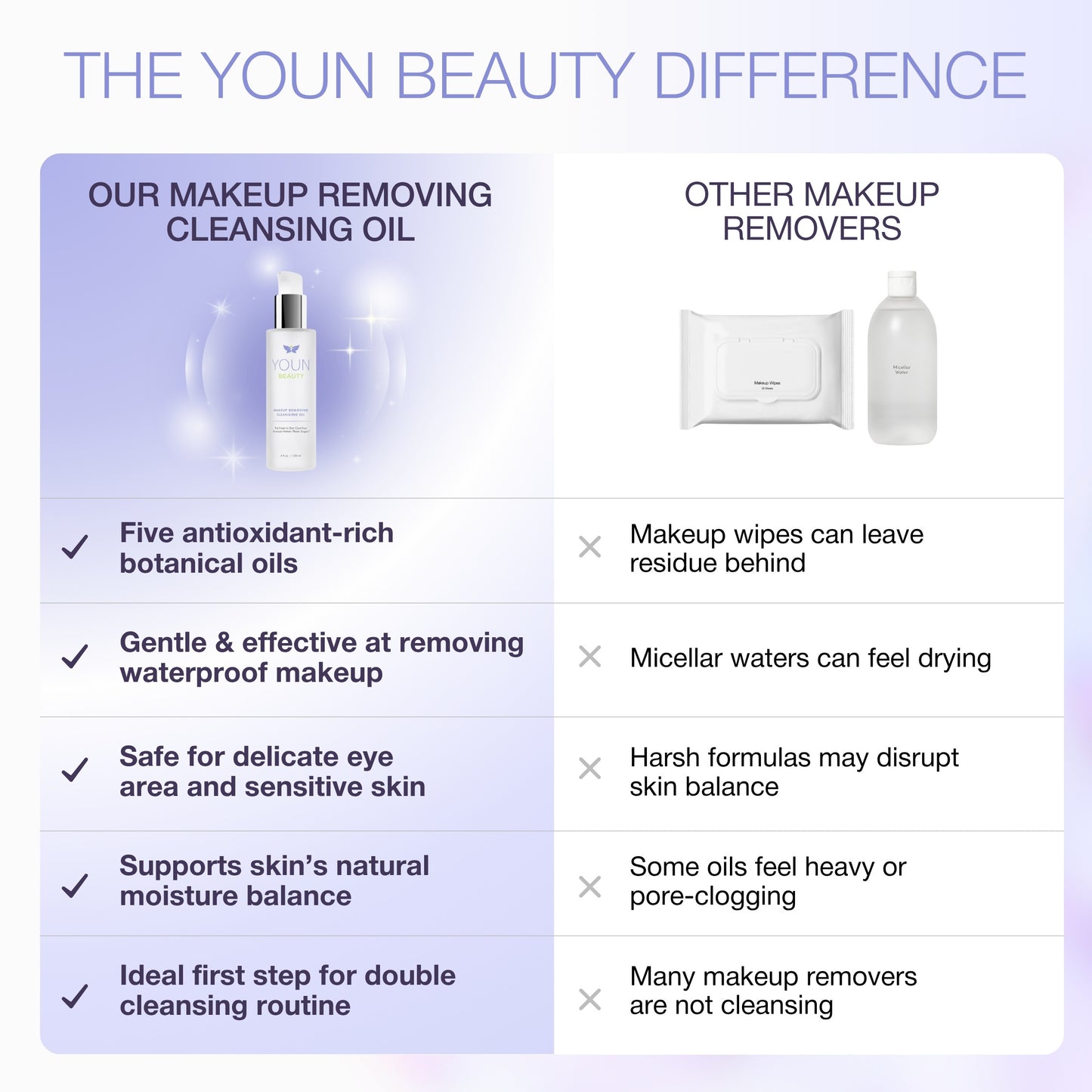 MAKEUP REMOVING CLEANSING OIL