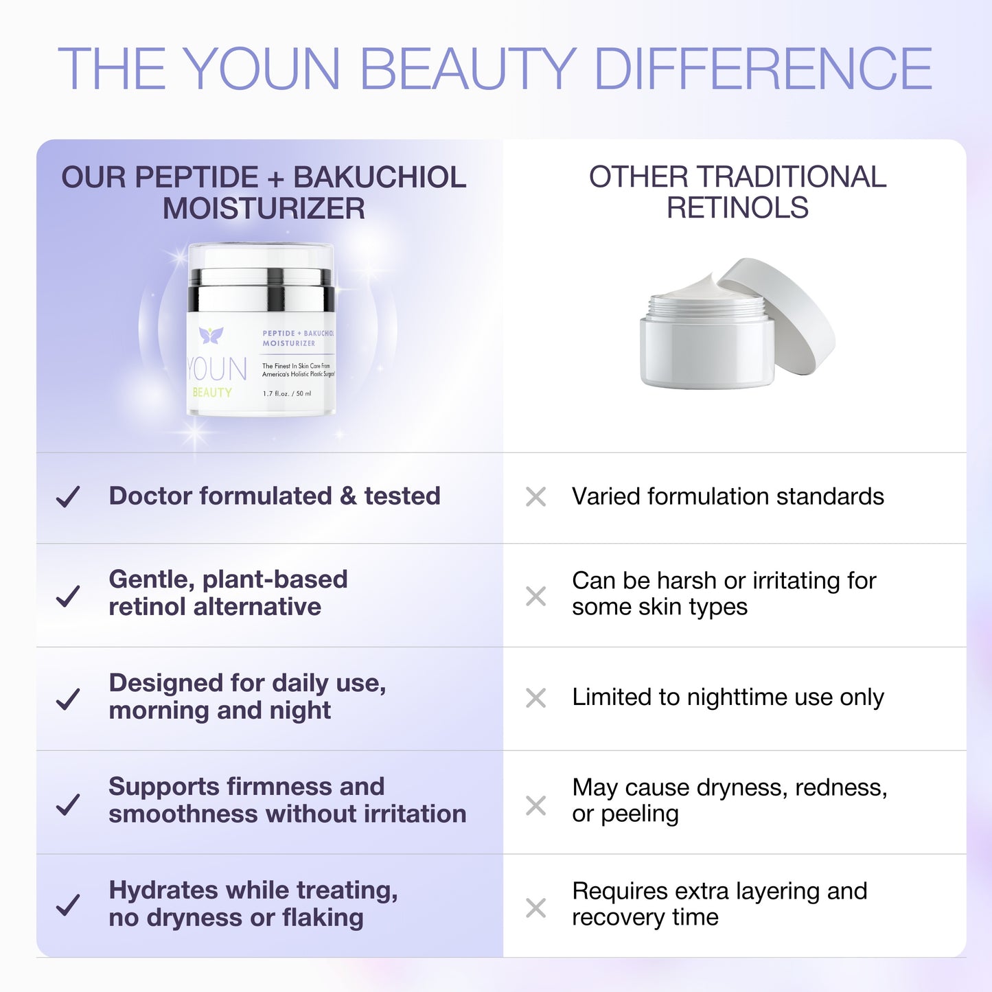 PEPTIDE + BAKUCHIOL MOISTURIZER