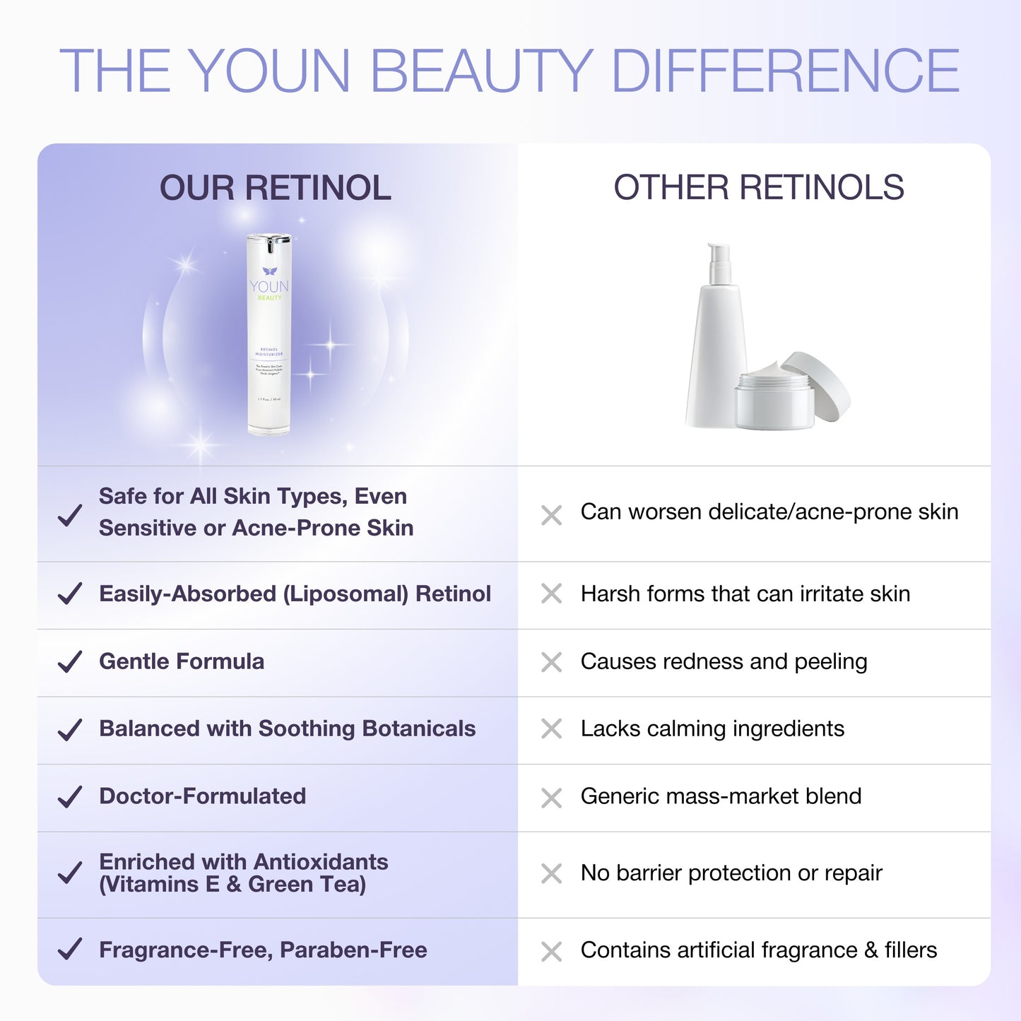 RETINOL MOISTURIZER