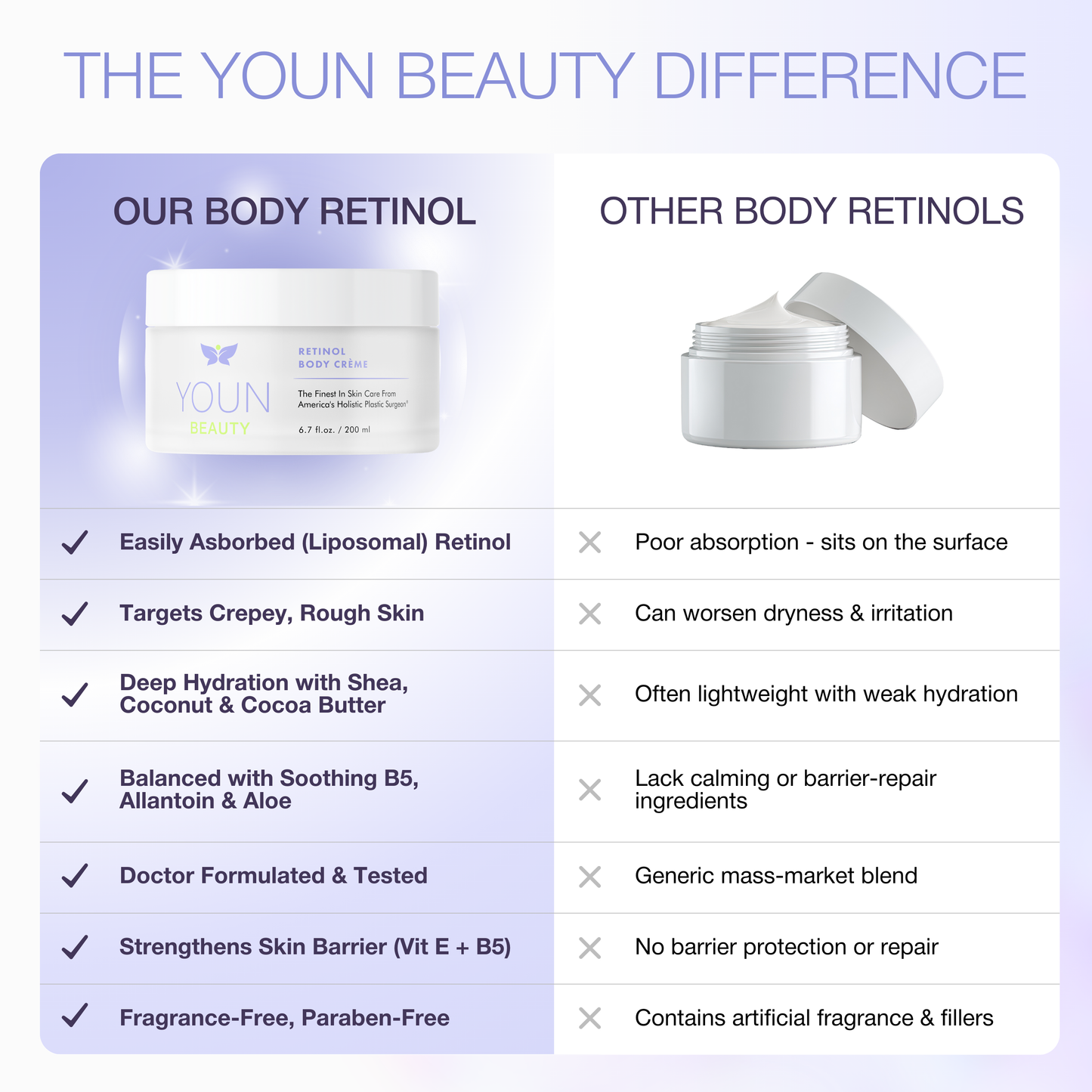 Retinol Body Crème